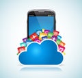 SmartPhone Cloud