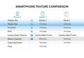 Smartphone feature comparison chart includes Plexel 8, Globel Z, Royalty Free Stock Photo