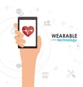 Smartphone heart monitoring wearable technology