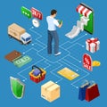 Internet Shopping Online Payments Isometric Concept Royalty Free Stock Photo