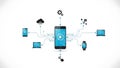 A smartphone with various devices connected to it through lines and dots on a white background Royalty Free Stock Photo