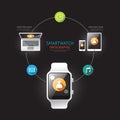 Smartwatch infographic device connection with icons tim