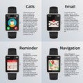 Smartwatch. Receiving calls and unread messages