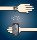Smartwatch and smartphone communication