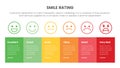 Smile rating with 6 scale infographic with boxed information concept for slide presentation with flat icon style