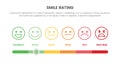 Smile rating with 6 scale infographic with slide choose parameter concept for slide presentation with flat icon style