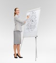 Smiling businesswoman writing on flip board Royalty Free Stock Photo