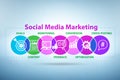 SMM - social media marketing concept