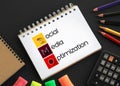 SMO - Social Media Optimization acronym on notepad, internet concept background Royalty Free Stock Photo