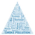 Smoke Pollution word cloud