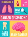 Smoking Danger Cartoon Poster