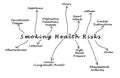 Smoking health risk