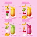 Smoothie recipe. Menu element for cafe or restaurant with energetic fresh drink. Fresh juice for healthy life.