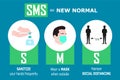 SMS as New Normal after Covid-19 Pandemic