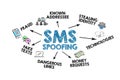 SMS SPOOFING Concept. Chart illustration with icons, keywords and arrows on a white background