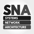 SNA - Systems Network Architecture acronym Royalty Free Stock Photo