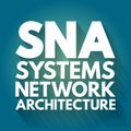 SNA - Systems Network Architecture acronym, technology concept background