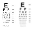 Snellen chart Eye Test medical illustration blurred. line vector sketch style outline isolated on white background