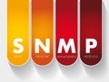 SNMP - Simple Network Management Protocol acronym, technology concept background Royalty Free Stock Photo