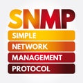 SNMP - Simple Network Management Protocol acronym, technology concept background Royalty Free Stock Photo