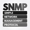 SNMP - Simple Network Management Protocol acronym, technology concept background Royalty Free Stock Photo