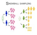 Snowball Sampling, The Sampling Methods in Qualitative Research