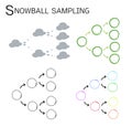 Snowball Sampling, The Sampling Methods in Qualitative Research