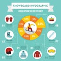 Snowboard infographic concept, flat style