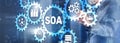 SOA. Service Oriented Architecture under principle of service encapsulation.