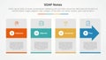 SOAP note infographic concept for slide presentation with big box and arrow shape through with 4 point list with flat style