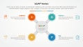 SOAP note infographic concept for slide presentation with big circle x shape on center with 4 point list with flat style