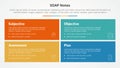 SOAP note infographic concept for slide presentation with big rectangle box with matrix structure with 4 point list with flat