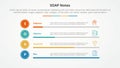 SOAP note infographic concept for slide presentation with horizontal bar percentage with 4 point list with flat style