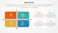 SOAP note infographic concept for slide presentation with matrix structure with arrow shape divider with 4 point list with flat