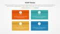 SOAP note infographic concept for slide presentation with rectangle box matrix structure with 4 point list with flat style