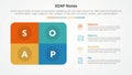 SOAP note infographic concept for slide presentation with round box rectangle with 4 point list with flat style