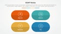 SOAP note infographic concept for slide presentation with round capsule shape with matrix structure with 4 point list with flat