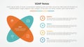 SOAP note infographic concept for slide presentation with round shape with x shape with 4 point list with flat style