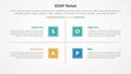 SOAP note infographic concept for slide presentation with square base and cross line center with 4 point list with flat style