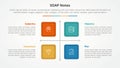 SOAP note infographic concept for slide presentation with square box matrix structure with 4 point list with flat style