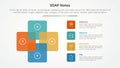 SOAP note infographic concept for slide presentation with square cycle circular with 4 point list with flat style