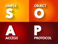 SOAP - Simple Object Access Protocol is a messaging protocol specification for exchanging structured information in the