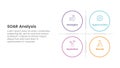 soar analysis framework infographic with big circle matrix base with 4 point list concept for slide presentation