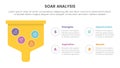 soar analysis framework infographic with bold funnel box with 4 point list concept for slide presentation