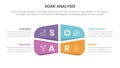 soar analysis framework infographic with center box icon 4 point list concept for slide presentation