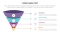 soar analysis framework infographic with 3d funnel pyramid reverse shape with line text with 4 point list concept for slide