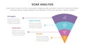 soar analysis framework infographic with funnel reverse pyramid with unbalance text description with 4 point list concept for