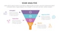 soar analysis framework infographic with funnel shape on center with 4 point list concept for slide presentation