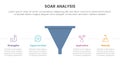 soar analysis framework infographic with funnel shape with horizontal point description with 4 point list concept for slide