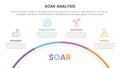 soar analysis framework infographic with half circle speedometer gauge 4 point list concept for slide presentation Royalty Free Stock Photo